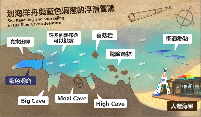 划海洋舟與藍色洞窟的浮潛冒險
